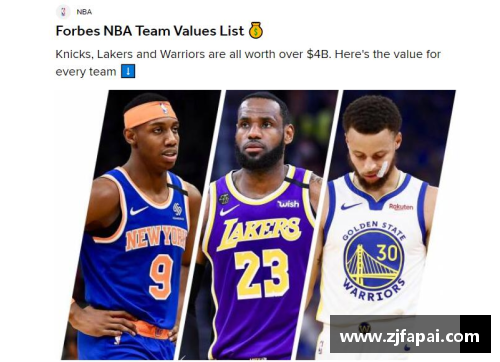 NBA球队财富榜单：顶级球队的市值与财务实力