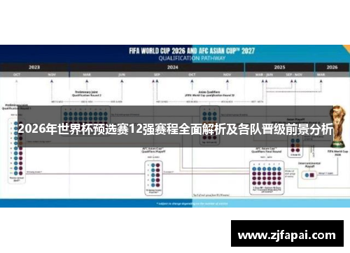 2026年世界杯预选赛12强赛程全面解析及各队晋级前景分析